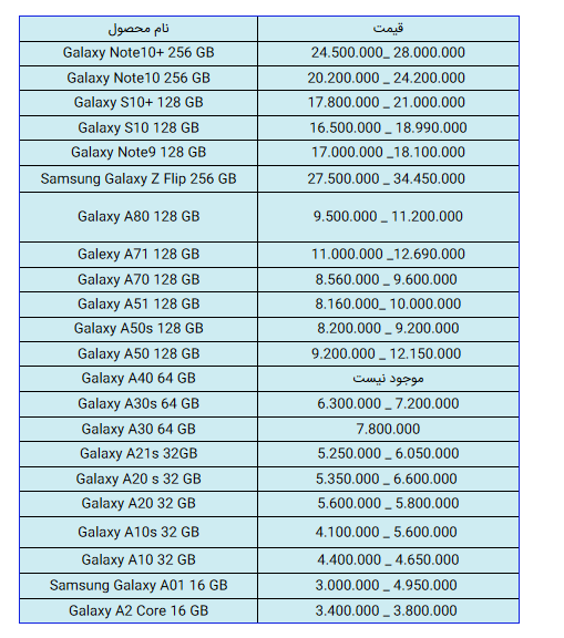  گلکسی نوت 10  بازار _ قیمت روز گوشی سامسونگ _ سری A