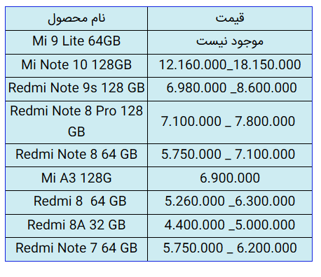 شیائومی _ کاهش قیمت گوشی موبایل شیائومی در بازار