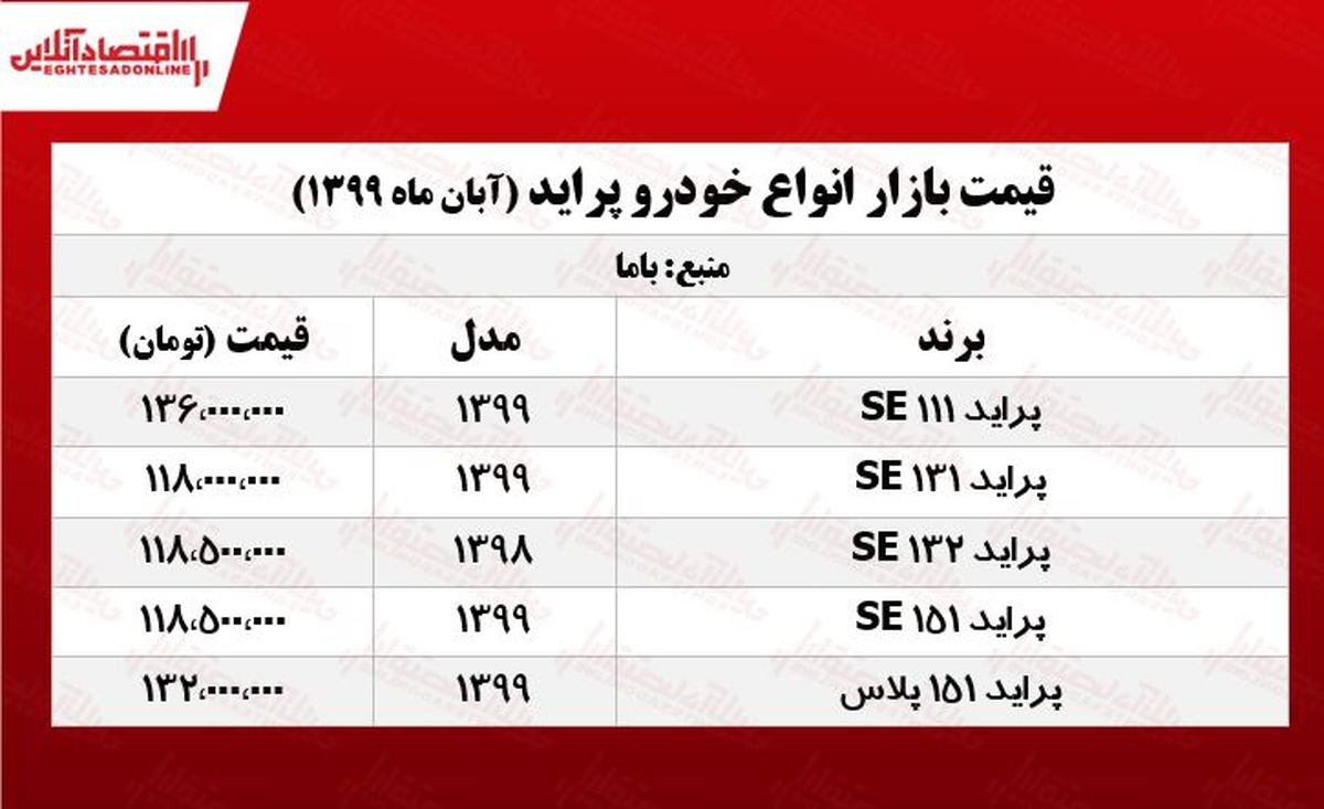 قیمت پراید