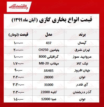 قیمت  انواع بخاری گازی در بازار