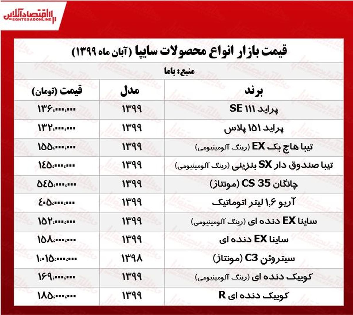 قیمت جدید محصولات سایپا امروز 5 آبان