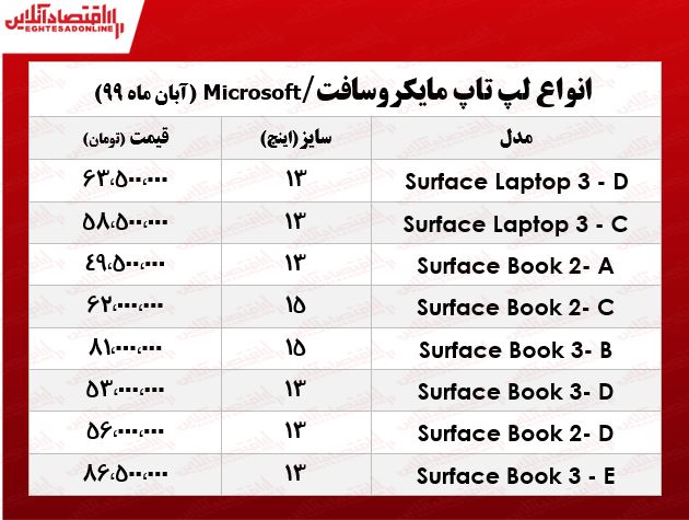  قیمت روز لپ تاپ را در بازار 