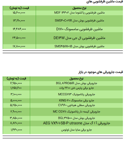 قیمت جدید انواع لوازم برقی آشپزخانه _  ماشین ظرفشویی