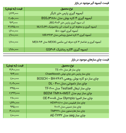 قیمت جدید انواع لوازم برقی آشپزخانه