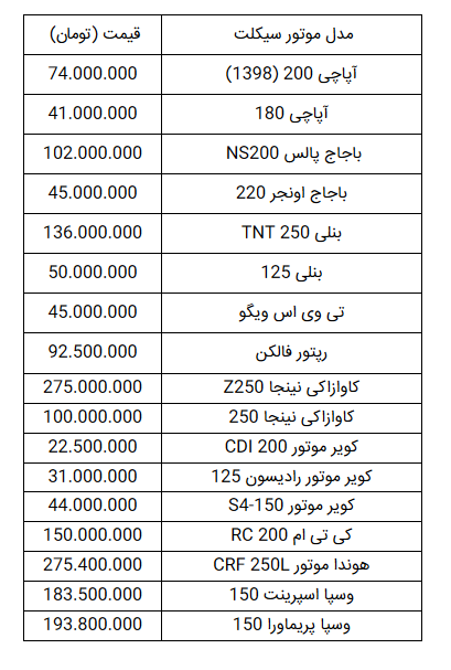 قیمت موتورسیکلت _ وسپا _ آپاچی _ هوندا