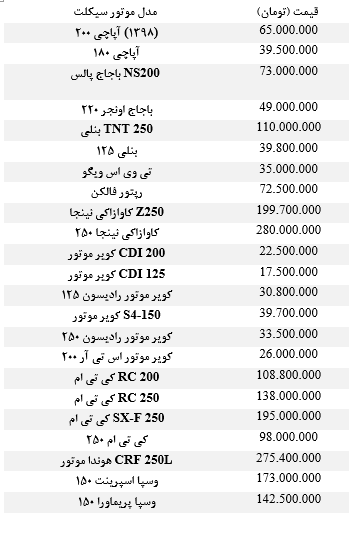 وسپا _ هوندا _ آپاچی