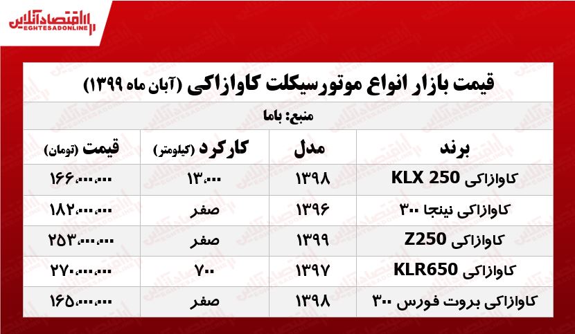 قیمت موتورسیکلت