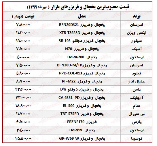  بازار دوشنبه قیمت یخچال و فریزهای