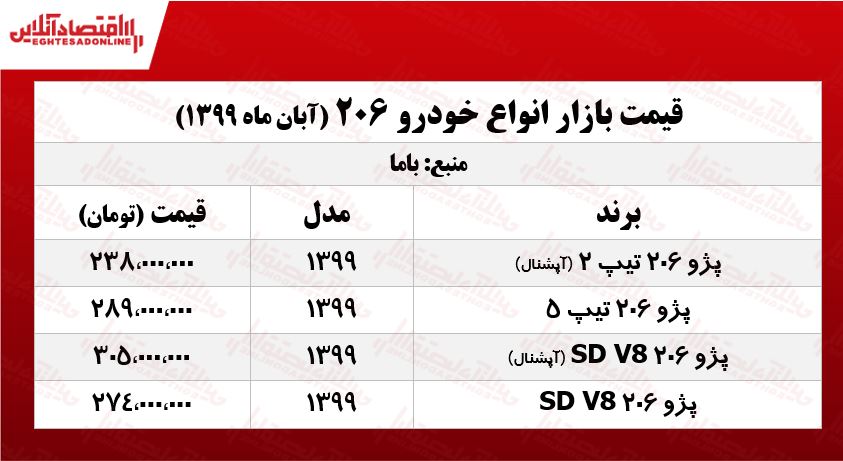 قیمت روز پژو 206