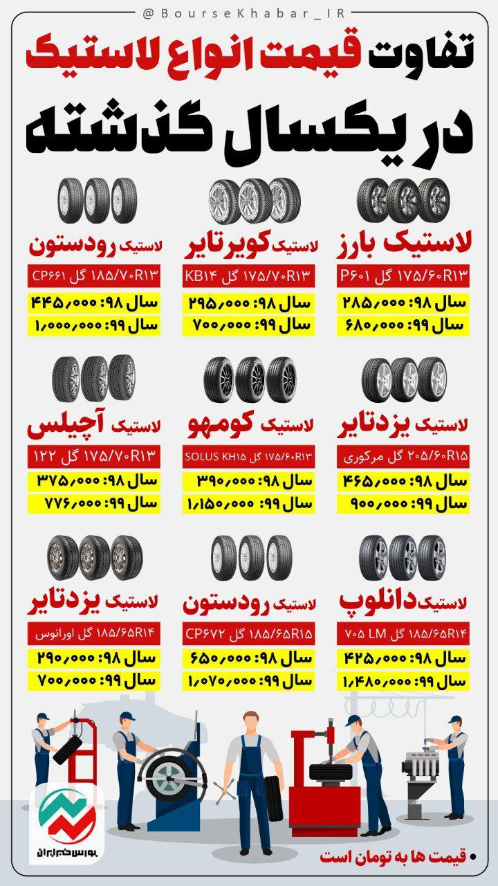 قیمت انواع لاستیک در یکسال گذشته چقدر گران شده است؟