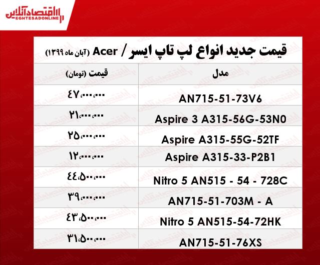 قیمت انواع لپ تاپ ایسر در بازار