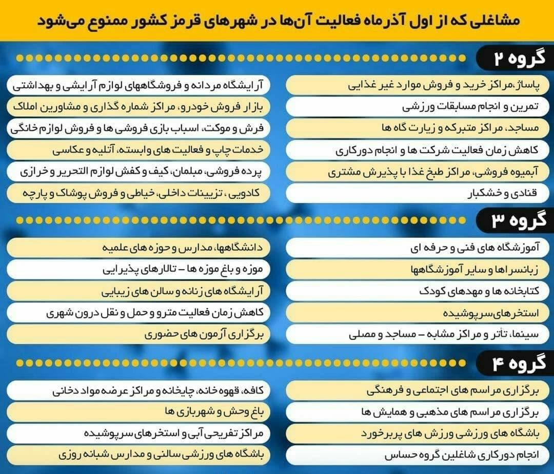 مشاغلی که از اول آذرماه فعالیت آنها در شهرهای قرمز کشور ممنوع می‌شود.