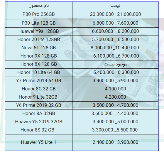 قیمت روز گوشی موبایل هوآوی در بازار جمع آوری کرده ایم. هرچند که پرچمداران جدید هوآوی معرفی شده‌اند، اما به نظر نمی‌رسد که سری میت ۳۰ را در بازار ایران ببینیم.