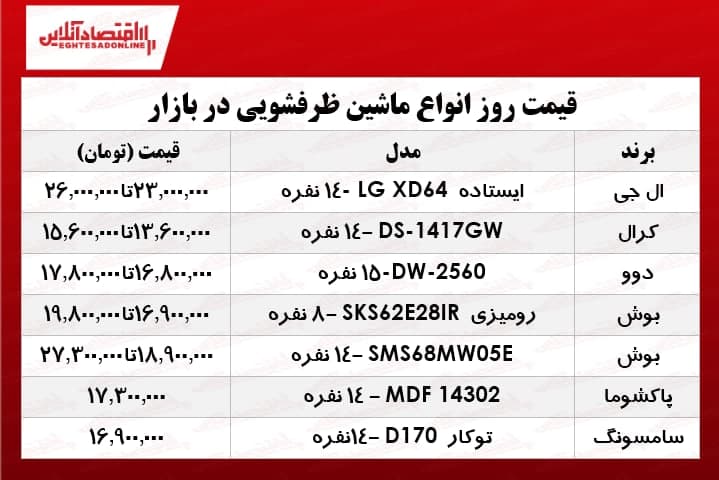 قیمت ماشین ظرفشویی در بازار را گرد آورده ایم.