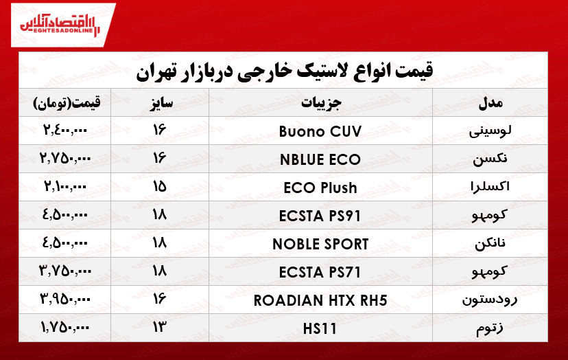 قیمت انواع لاستیک خارجی را در بازار تهران گردآوری کرده ایم.