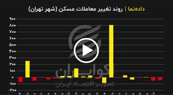 افت چشمگیر خرید و فروش مسکن پایتخت ، معاملات مسکن در دومین ماه متوالی هم با کاهش قابل توجه همراه بود.