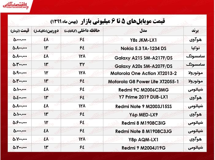 قیمت گوشی موبایل در محدوده ۶میلیون تومان را در سطح بازار گرد اورده ایم.