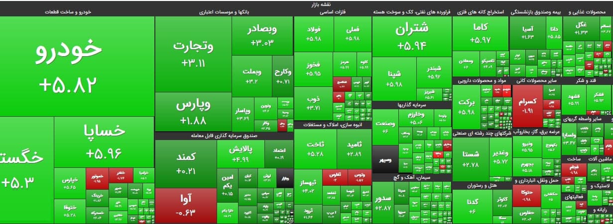 ؛محمدرضا معتمد، عضو هیات مدیره سازمان بورس:  اجرای تغییر دامنه نوسان هم اقدامی کوتاه مدت خواهد بود و به محض عادی شدن وضعیت بازار ، متوقف خواهد شد اما ممکن است برای یک ماه یا تا پایان سال هم اجرا شود و حتی احتمال دارد بسته به شرایط بازار تصمیم دیگری گرفته شود.