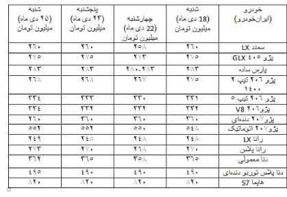 کام بازار خودرو دوباره تلخ شد + جدول قیمت