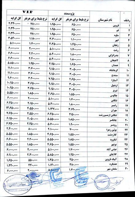 ابلاغ جداول نرخ کرایه سواری‌های بین‌شهری از سوی اتحادیه