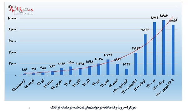 ازسوی مدیرعامل صورت گرفت:تشریح عملکرد بانک ملت در زمینه تسهیلات فرابانک