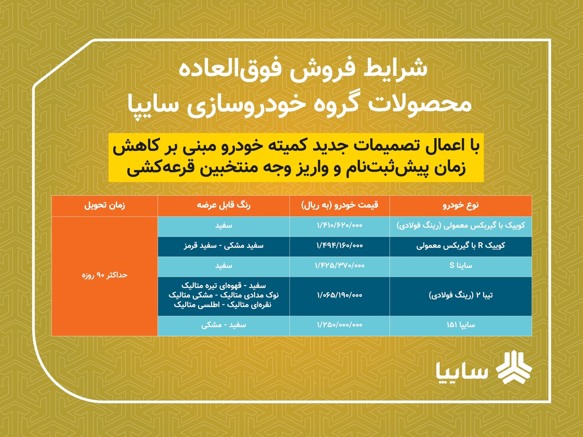 فروش فوق العاده ۵ محصول سایپا از امروز/ تحویل خودرو‌ها ۹۰ روزه است/ متقاضیان ۲ روز فرصت ثبت نام دارند