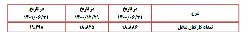 جذب نیرو‌های تحصیل کرده در بانک ملت