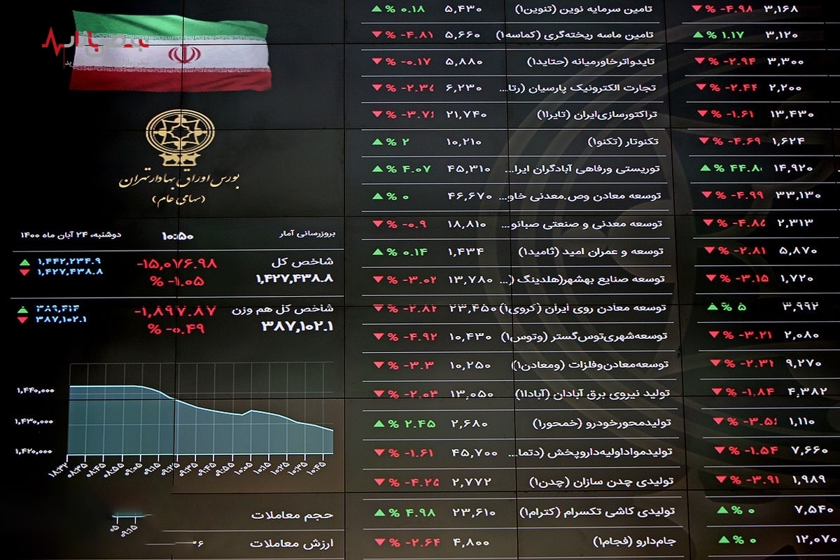 شرط مهم بورس برای رشد دوباره