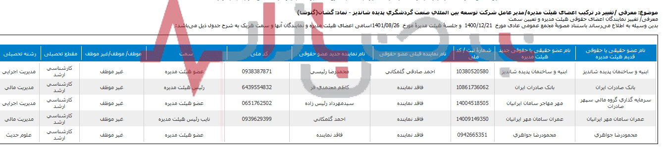 انتصابات عجیب در پدیده شاندیز