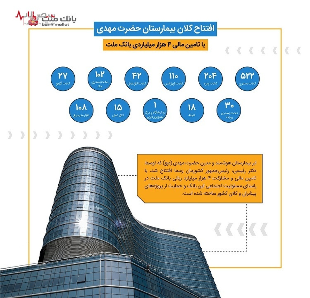 افتتاح کلان بیمارستان حضرت مهدی (عج) با تامین مالی ۴ هزار میلیاردی بانک ملت