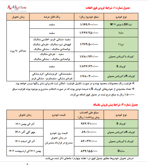 فروش خودرو از طریق سامانه یکپارچه شروع شد