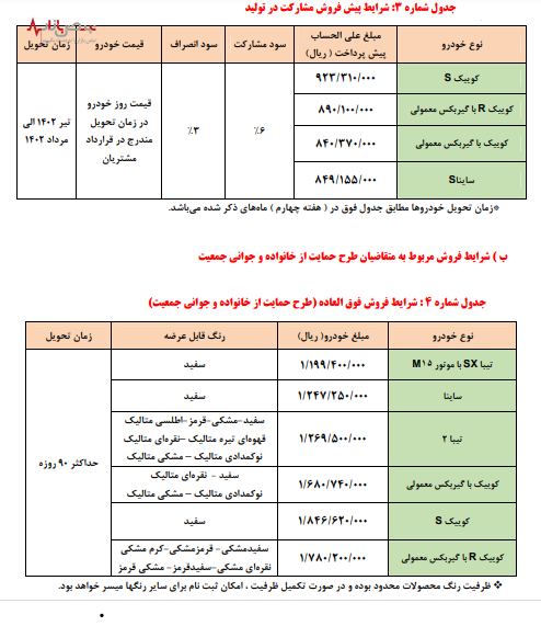 فروش خودرو از طریق سامانه یکپارچه شروع شد