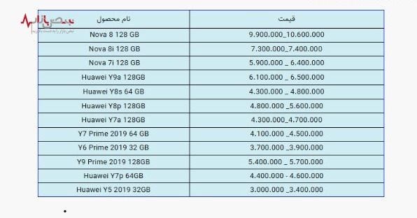 لیست قیمت انواع گوشی‌های موبایل + جدول