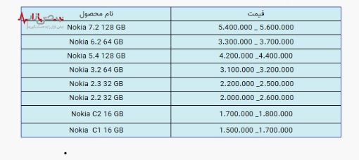 لیست قیمت انواع گوشی‌های موبایل + جدول