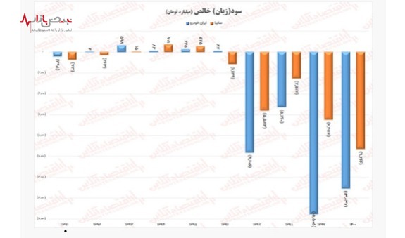 کارخانه خودروسازان، منابع سوزی می‌کنند/ سیاست اشتباه یا مدیریت اشتباه!