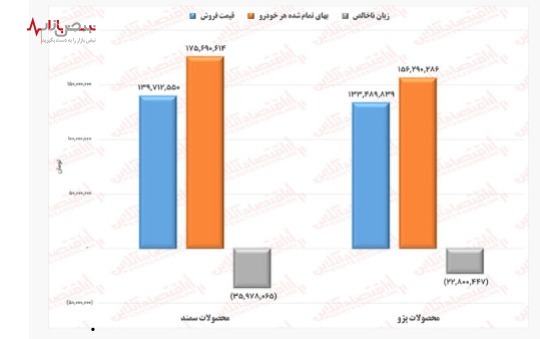 کارخانه خودروسازان