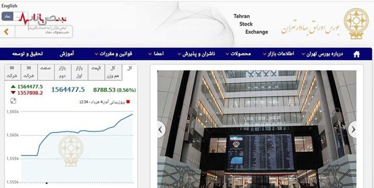 افزایش ۸ هزارو ۷۸۸ واحدی شاخص بورس تهران