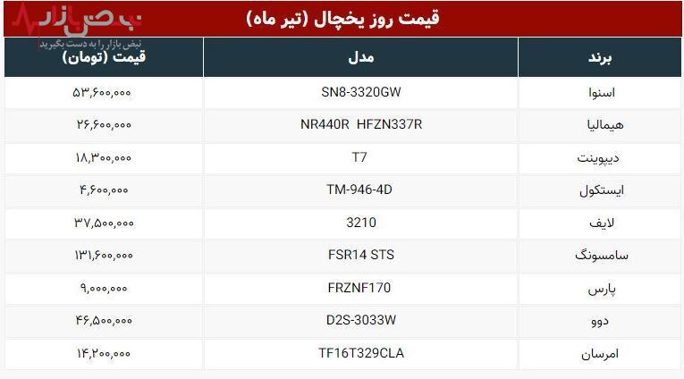 تولیدکنندگان لوازم خانگی چاره‌ای جز افزایش قیمت نداشتند