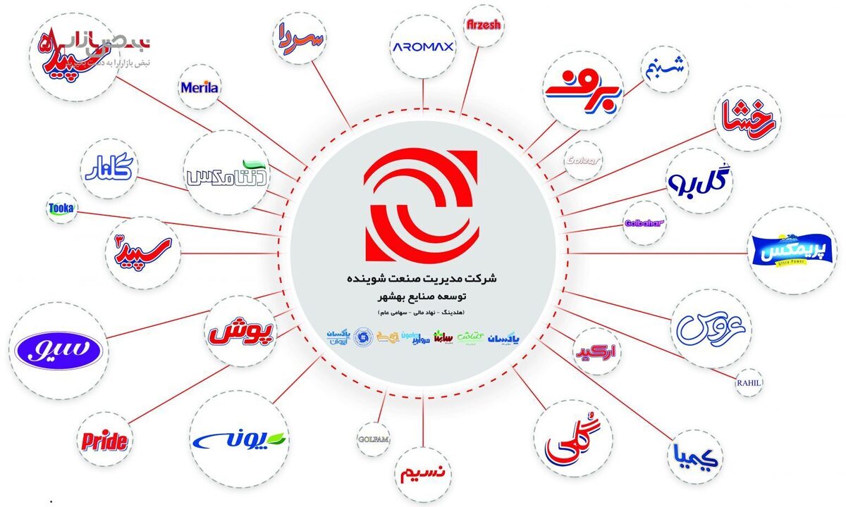 عزم ملی برای افزایش صادرات محصولات شوینده