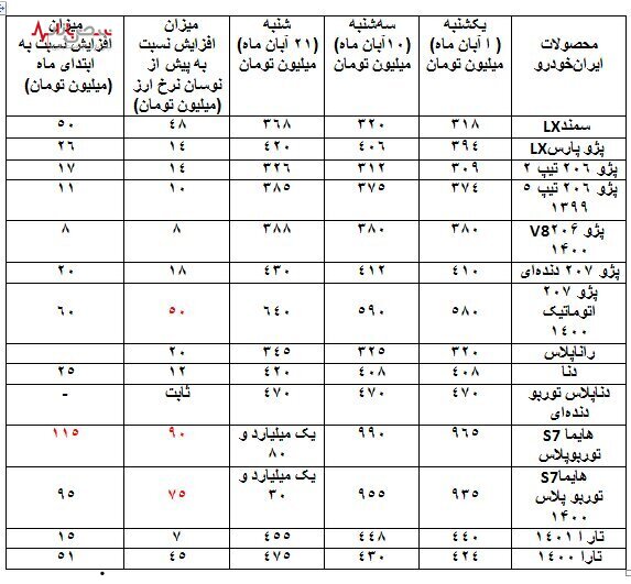 بازار خودرو در رکود به سر می‌برد؟!