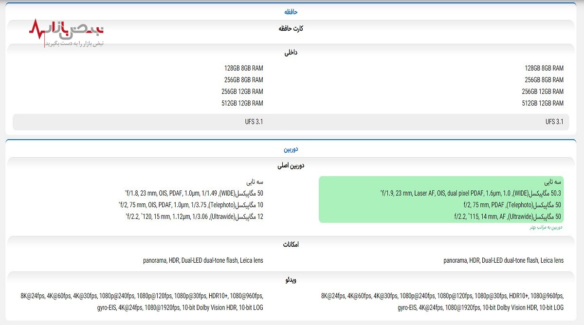 گوشی شیائومی ۱۳ Pro در مقایسه با شیائومی ۱۳ ارزش پرداخت ۶ میلیون تومان بیشتر را دارد؟/جدول