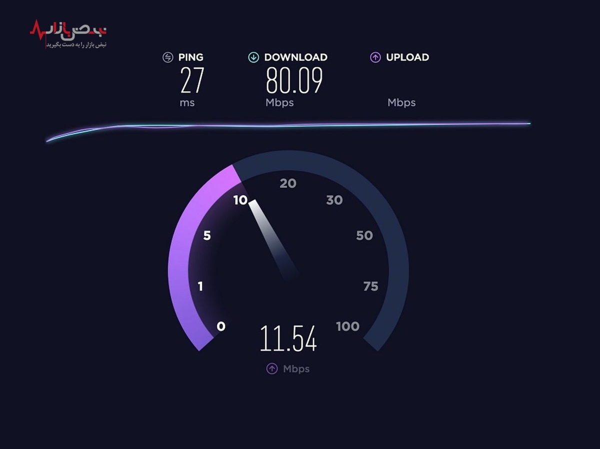 آخرین گزارش مرجع معتبر جهانی از سرعت اینترنت ایران/نمودار