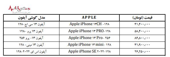 قیمت تلفن همراه در ۱۰ فروردین ۱۴۰۲ + جدول
