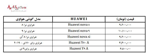 قیمت تلفن همراه در ۱۰ فروردین ۱۴۰۲ + جدول