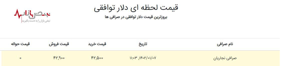 قیمت دلار و یورو توافقی و خدماتی امروز ۷ فروردین ۱۴۰۲ + جدول