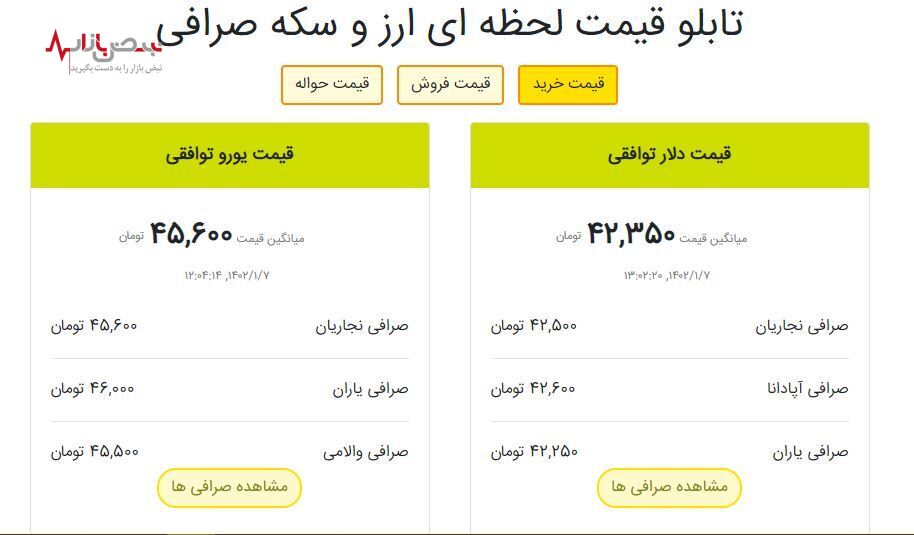 قیمت دلار و یورو توافقی و خدماتی امروز ۷ فروردین ۱۴۰۲ + جدول