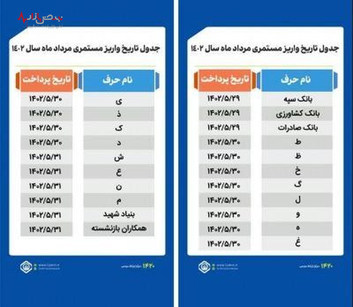 تاریخ واریز مستمری بهزیستی بانک رفاه بهمن ماه ۱۴۰۲/آخرین اخبار مستمری مددجویان امروز