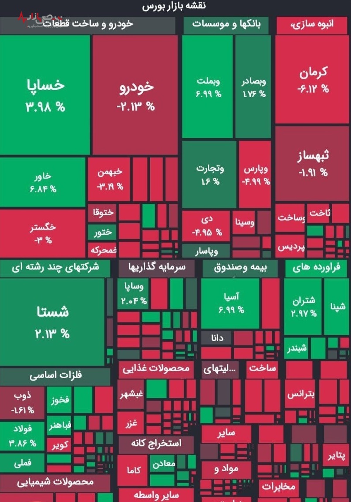 کدام سهم ها در بورس بیشتر ریختند؟