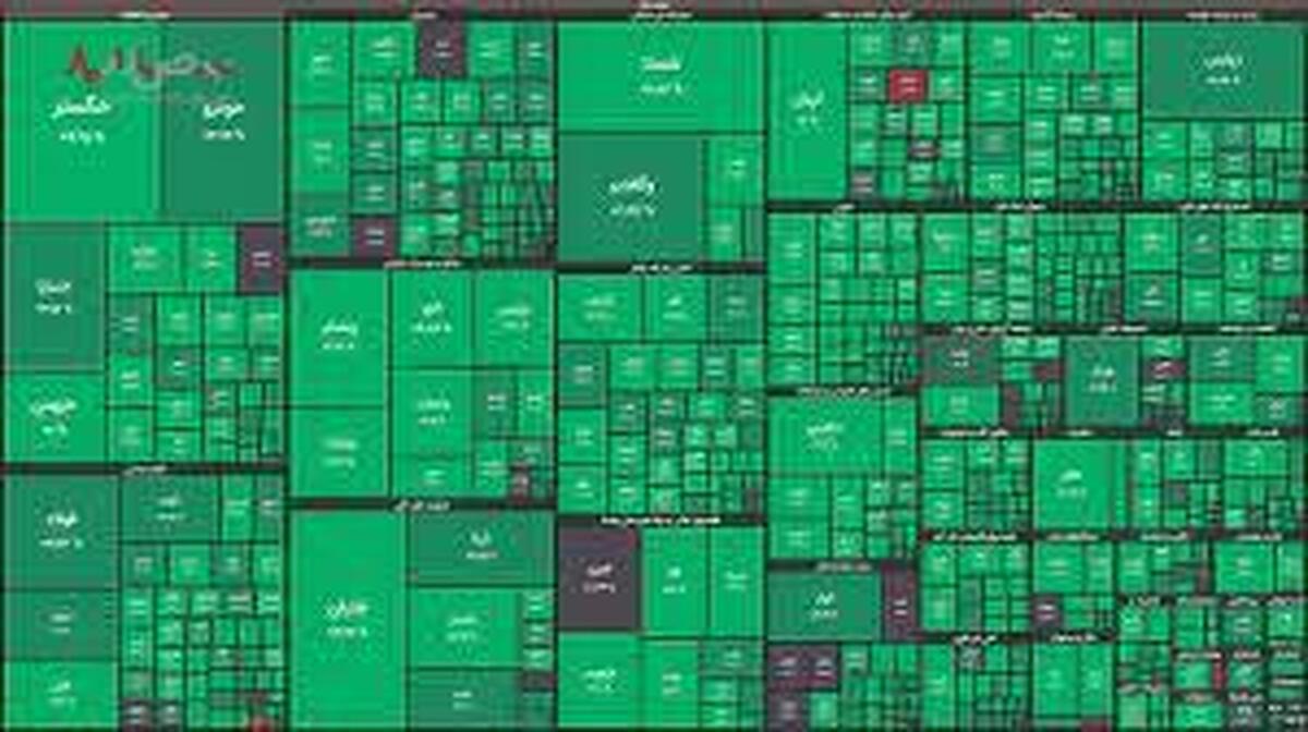 نمای بازار بورس امروز ۹ اردیبهشت