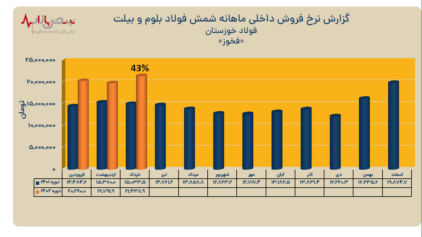 فخوز فروختنی نیست